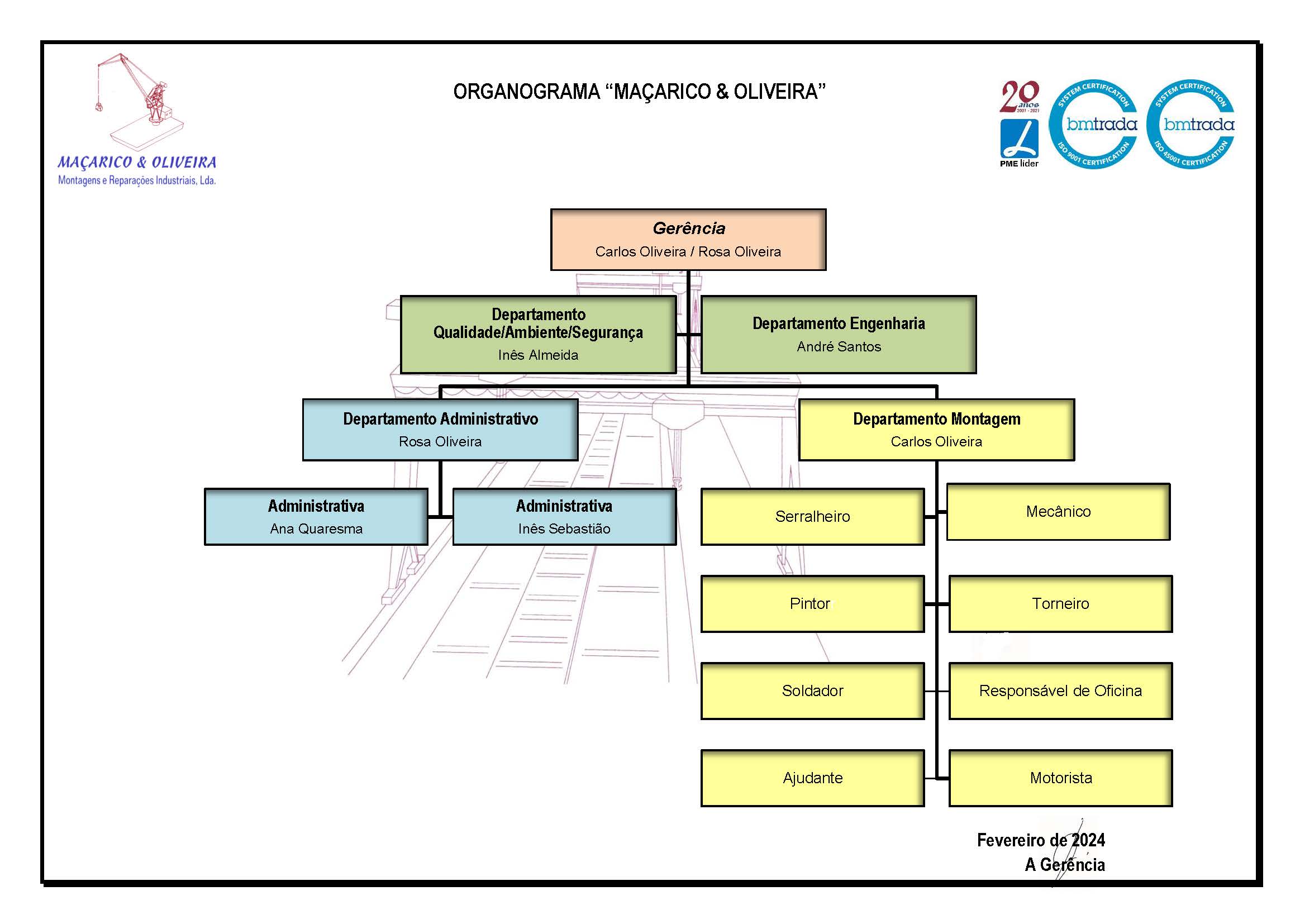 Organograma